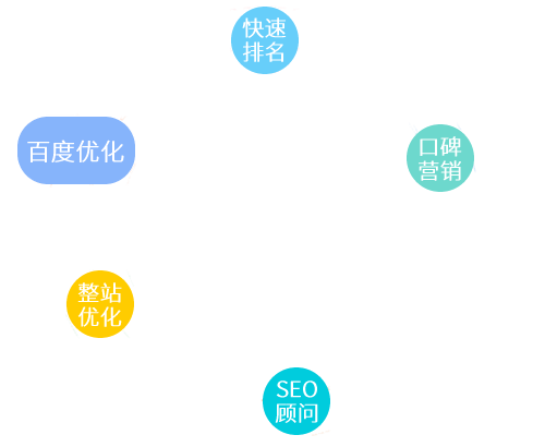 SiteMap������ͼ